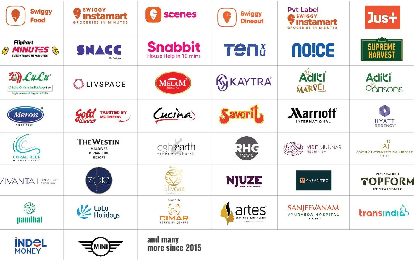 Logos of Cutting Chaai clients including Swiggy, Swiggy Instamart, Flipkart Minutes, Noice, Snabbit, LuLu, Livspace, Melam, Marriott International, Hyatt Regency, The Westin, CGH Earth, Radisson, Taj, Vivanta, Pandhal, LuLu Holidays, Cimar, Artes, Sanjeevanam, Transindia, Indel Money and MINI